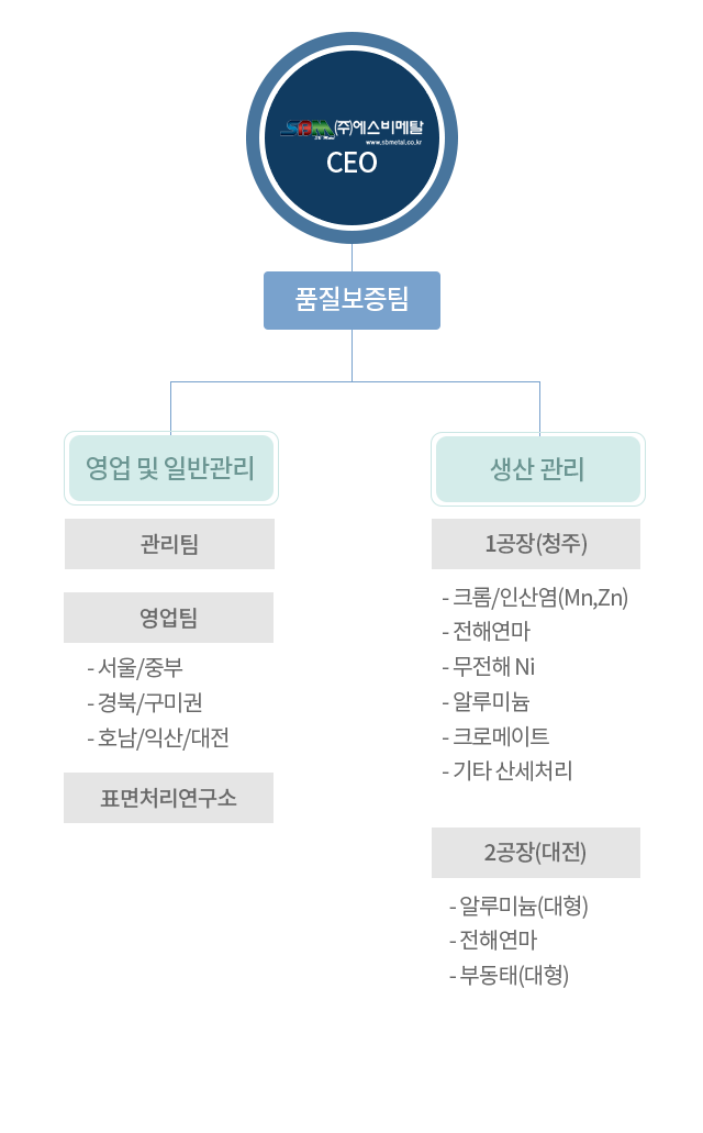 조직도 이미지