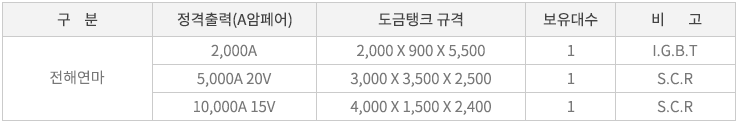 테이블 이미지