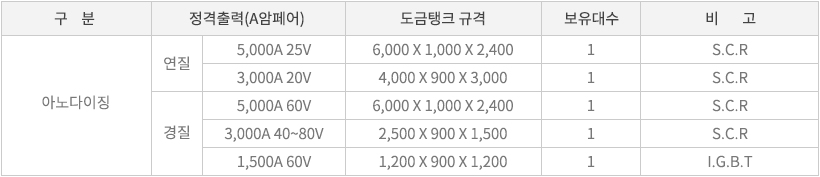 테이블 이미지