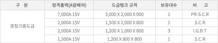테이블 이미지