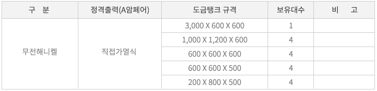 테이블 이미지