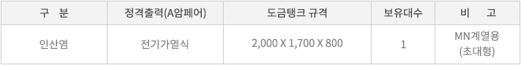 테이블 이미지